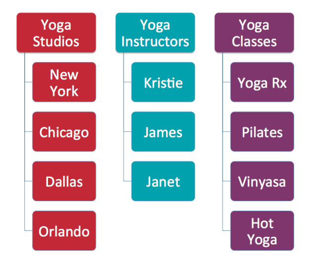 Yoga-Silo-Sample